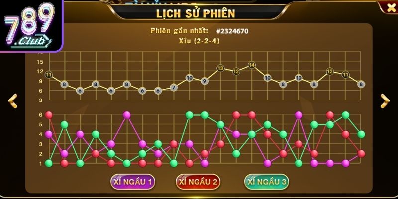 Quan sát cửa về nhiều